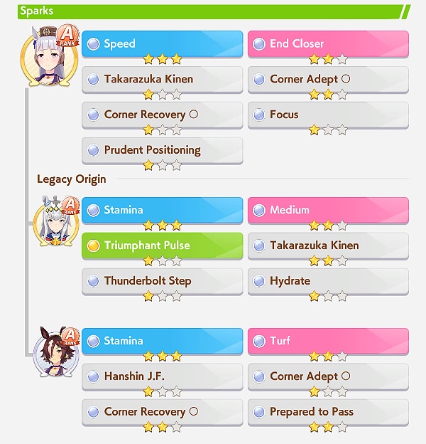 Foundation for 9★ Blue Spark Selection