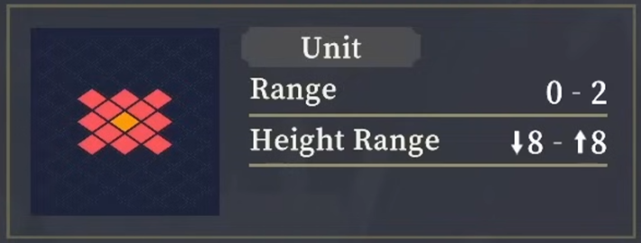 Range