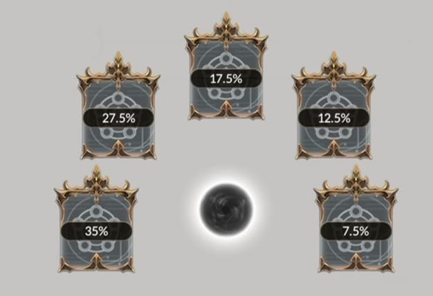 Mercure’s Lab - Slot Rates