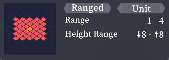 Range
