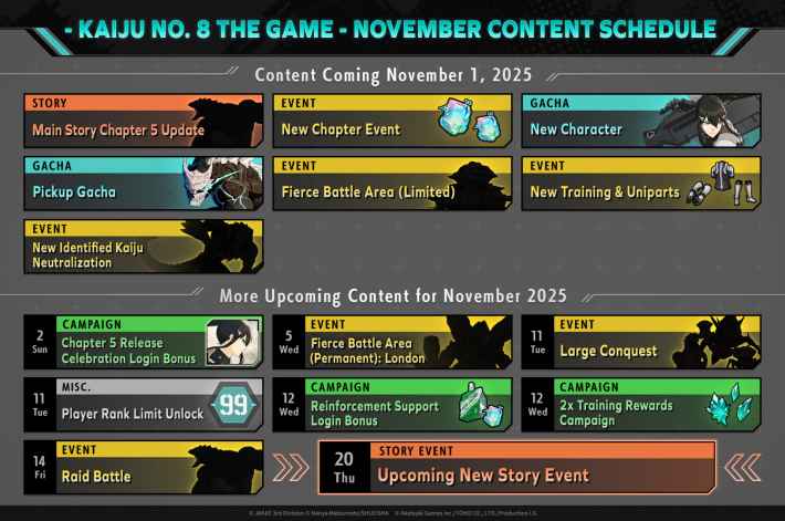 Kaiju No. 8 The Game November Content Schedule