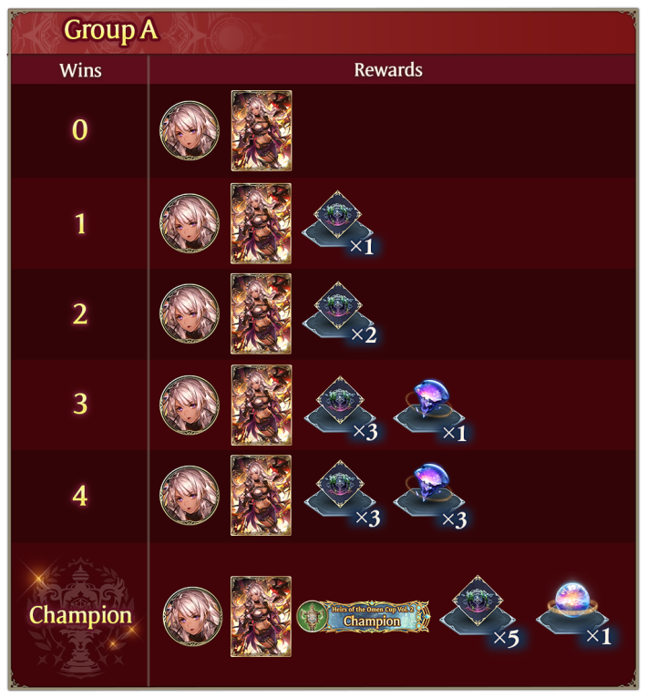Shadowveerse Worlds Heirs of the Omen Cup Vol 2 Final Stage Group A