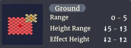 Range