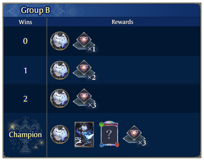 Final Stage Group B