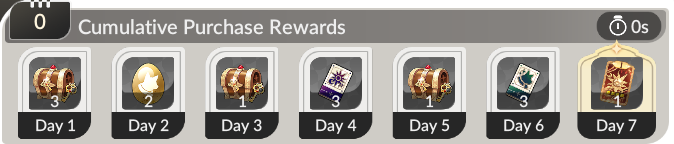 Cumulative Purchase Rewards