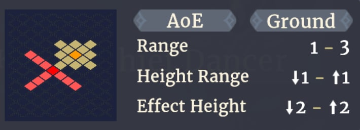 Range