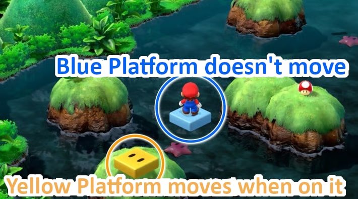 Platform explanation