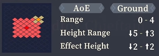 Range