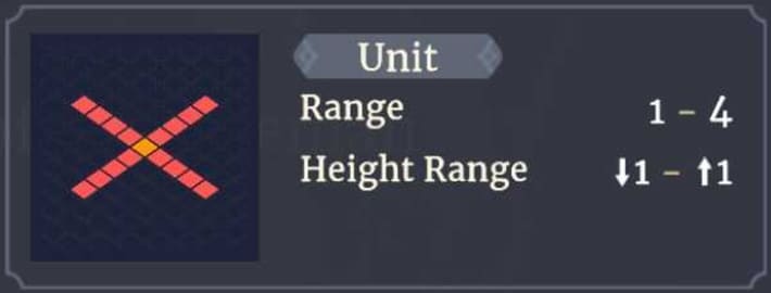 Range