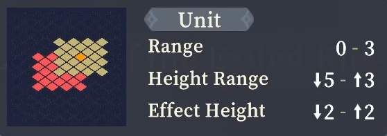 Range