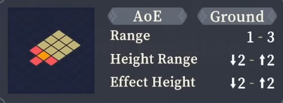 Range