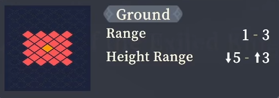 Range