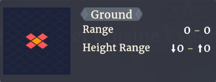 Range