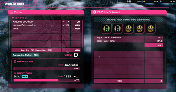 If You Die, Your Body Rank Resets to 1