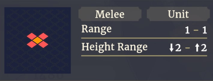 Range