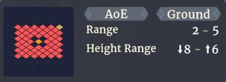 Range