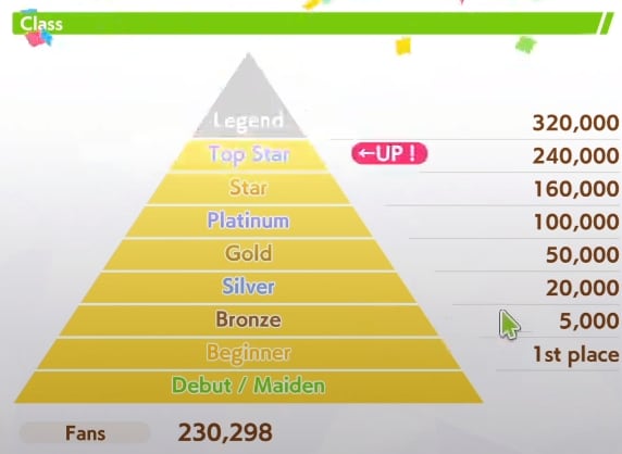 Fan Count