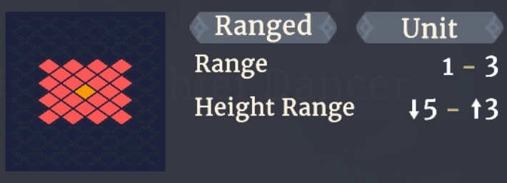Range