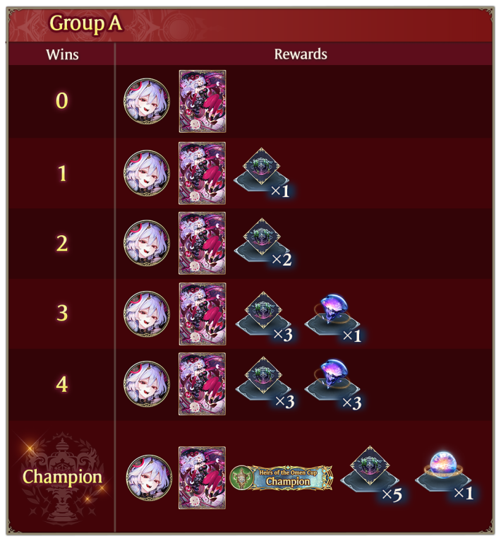 Shadowverse Worlds Beyond Heirs of the Omen Cup Rewards