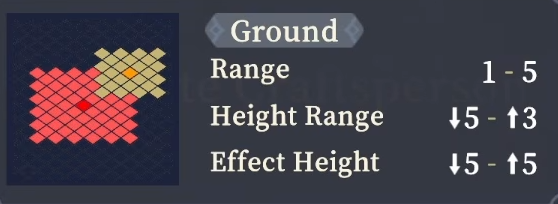Range