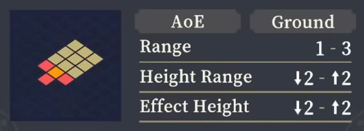 Range