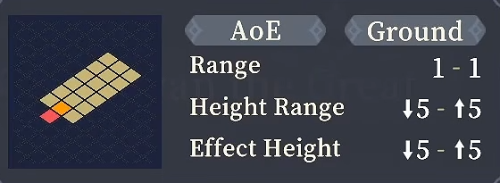 Range