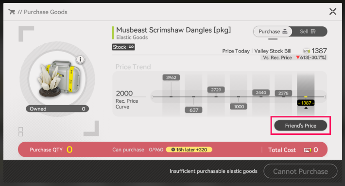 Endfield Elastic Goods Friend Price