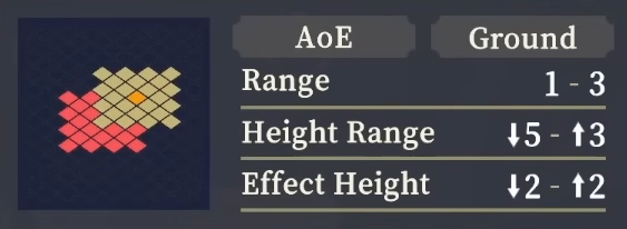 Range