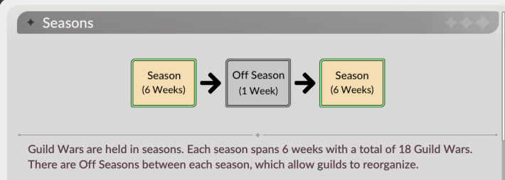 seasons