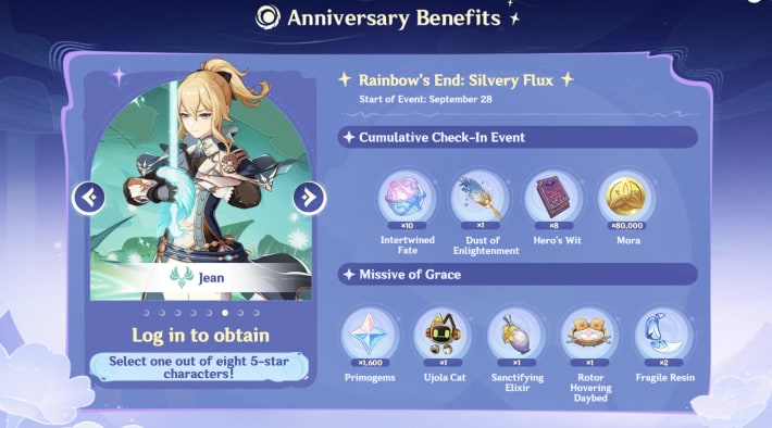 5th Anniversary Latest News & Updates