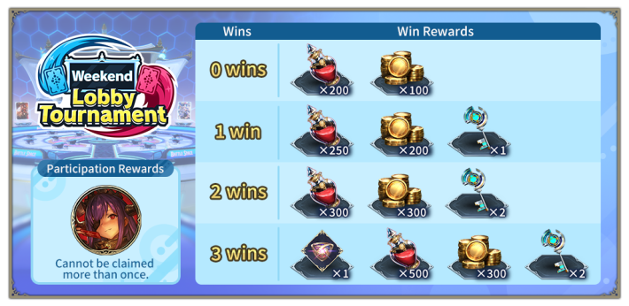 8 Player reward