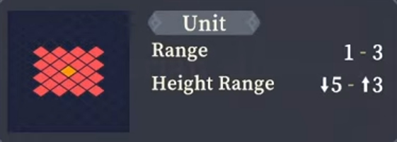 Range