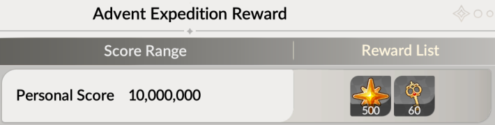 Personal Score Rewards