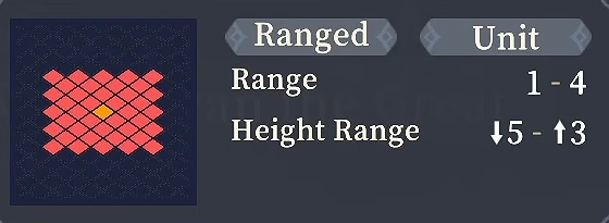 Range