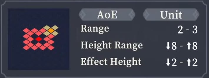 Range