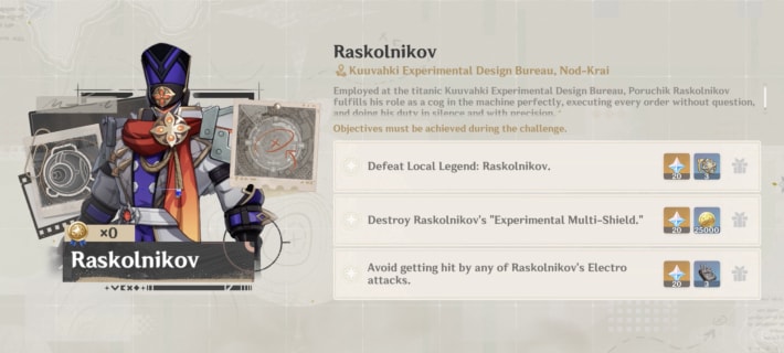 Raskolnikov - Rewards And Achievements