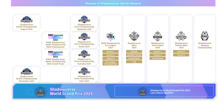 WGP 2025 Road Map EN