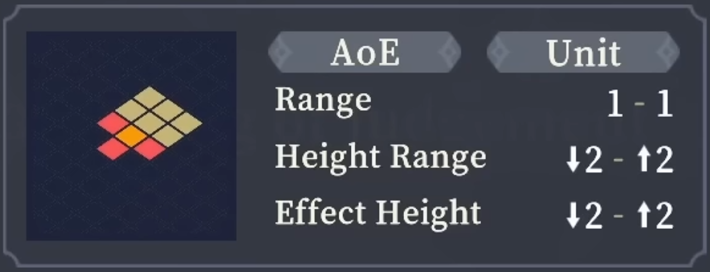 Range