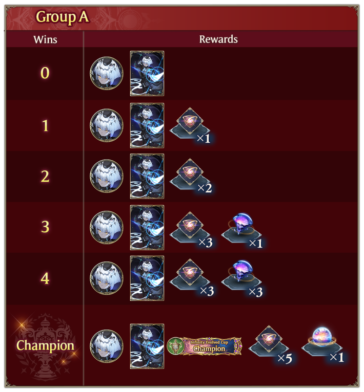 Final Stage Group A