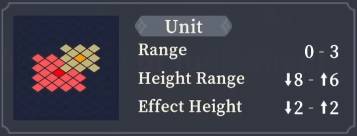 Range