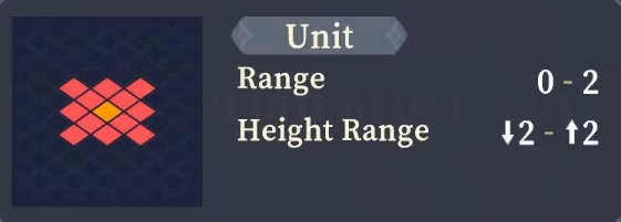 Range