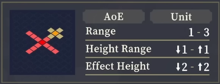 Range