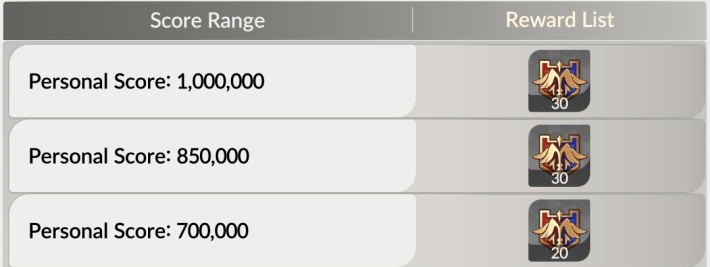 Castle Rush Rewards (Personal)