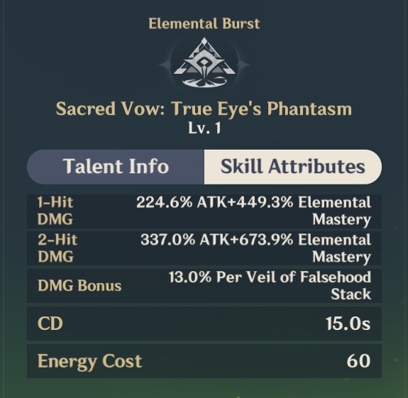 Elemental Burst scaling