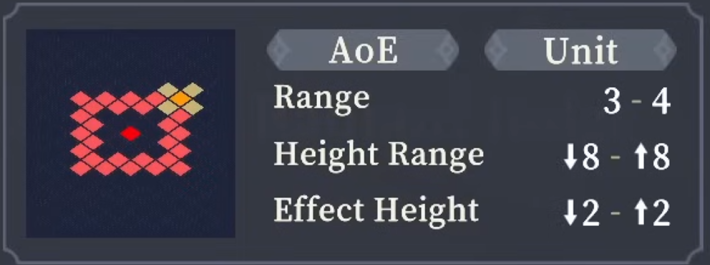 Range