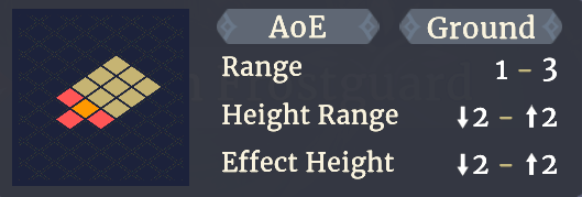 Range