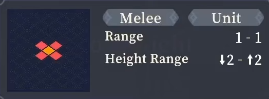Range