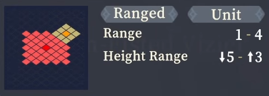 Range