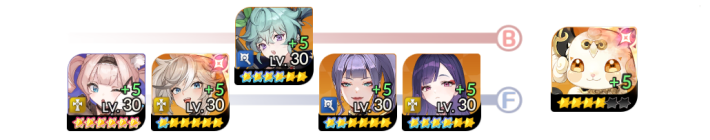 Form Teams Effective Against Eileene