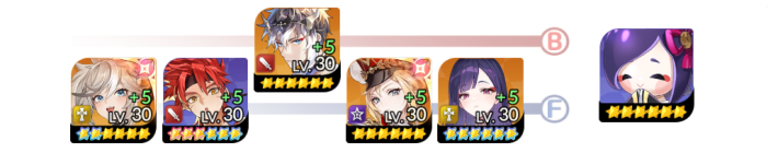 Form Teams Effective Against Dellons